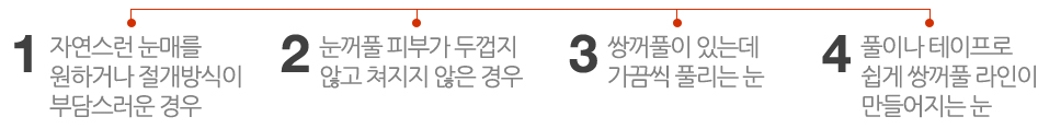 자연스런 눈매를 원하거나 절개방식이 부담스러운 경우/ 눈꺼풀 피부가 두껍지 않고 쳐지지 않은 경우/ 쌍꺼풀이 있는데 가끔씩 풀리는 눈/ 풀이나 테이프로 쉽게 쌍꺼풀 라인이 만들어지는 눈