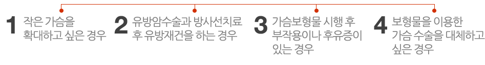 작은 가슴을 확대하고 싶은 경우/ 유방암수술과 방사선치료 후 유방재건을 하는 경우/ 가슴보형물 시행 후 부작용이나 후유증이 있는 경우/ 보형물을 이용한 가슴 수술을 대체하고 
싶은 경우