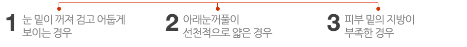 눈 밑이 꺼져 검고 어둡게 보이는 경우/ 아래눈꺼풀이 선천적으로 얇은 경우/ 피부 밑의 지방이 부족한 경우