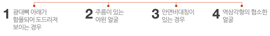 광대뼈 아래가 함몰되어 도드라져 보이는 경우/ 주름이 있는 야윈 얼굴/ 안면비대칭이 있는 경우/ 역삼각형의 협소한 얼굴